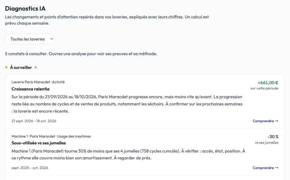 Diagnostics LavPilote : évolution de l’activité et machines sous-utilisées, avec chiffres et explications